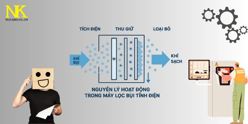 Lọc Tĩnh Điện Là Gì