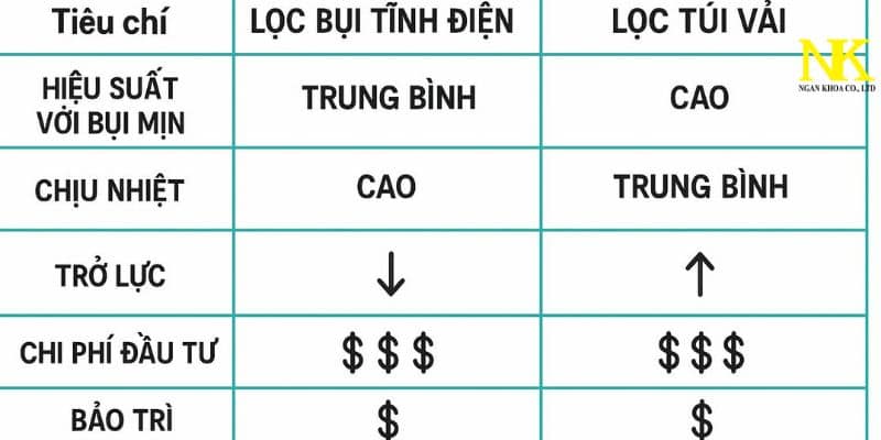 So sánh ưu nhược điểm giữa ESP và lọc túi vải