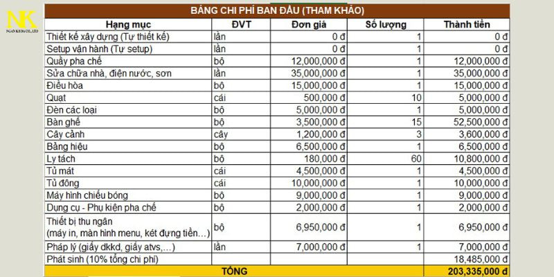 Chi Phí Thi Công Quán Cafe