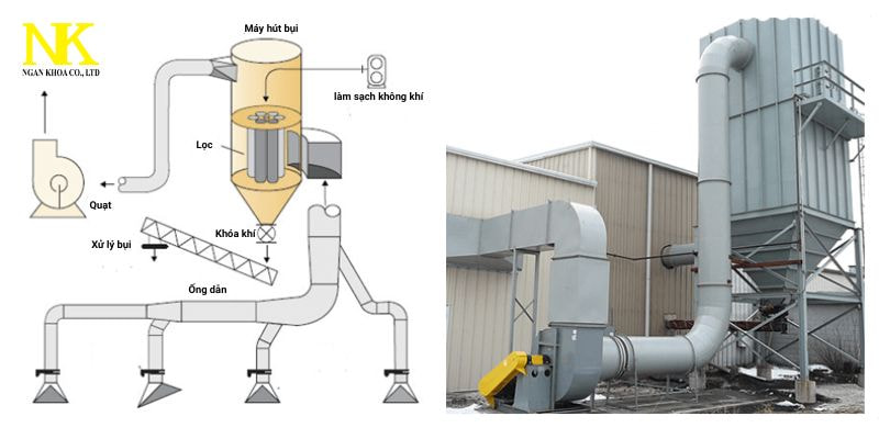 Nguyên Lý Thu Bụi Của Lọc Bụi Tĩnh Điện ESP