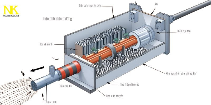 Hệ Thống Lọc Bụi Tĩnh Điện ESP