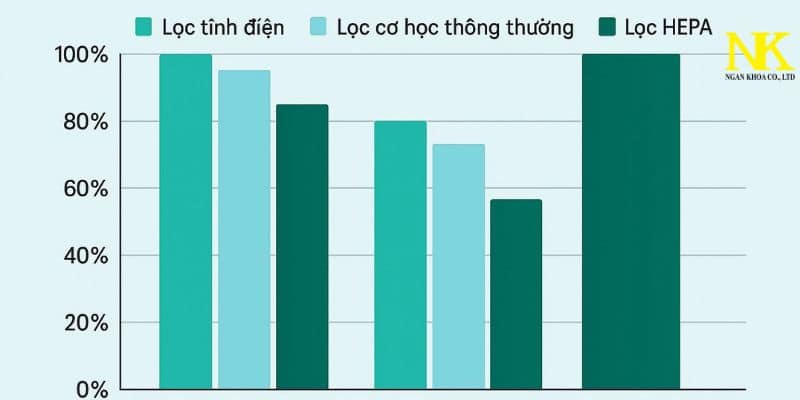 lọc tĩnh điện