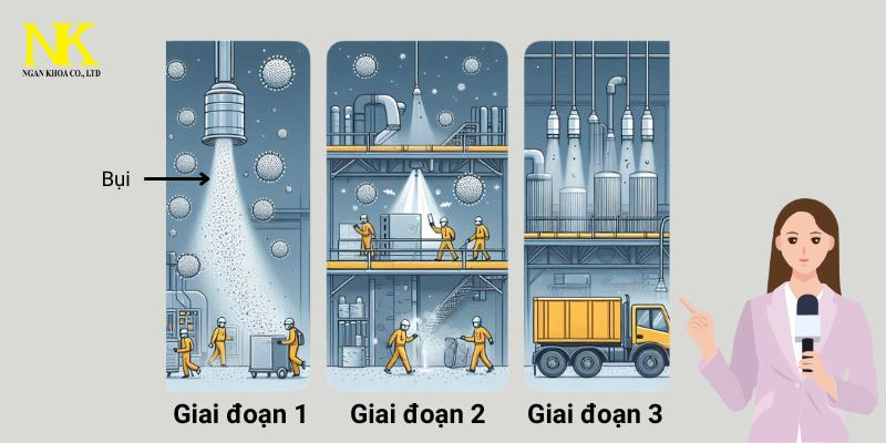 Nguyên Lý Làm Việc Của Lọc Bụi Tĩnh Điện