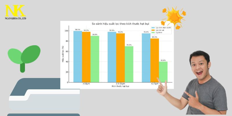 Nguyên lý lọc bụi tĩnh điện
