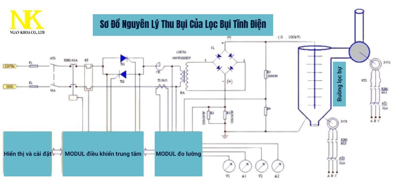 Nguyên Lý Thu Bụi Của Lọc Bụi Tĩnh Điện ESP