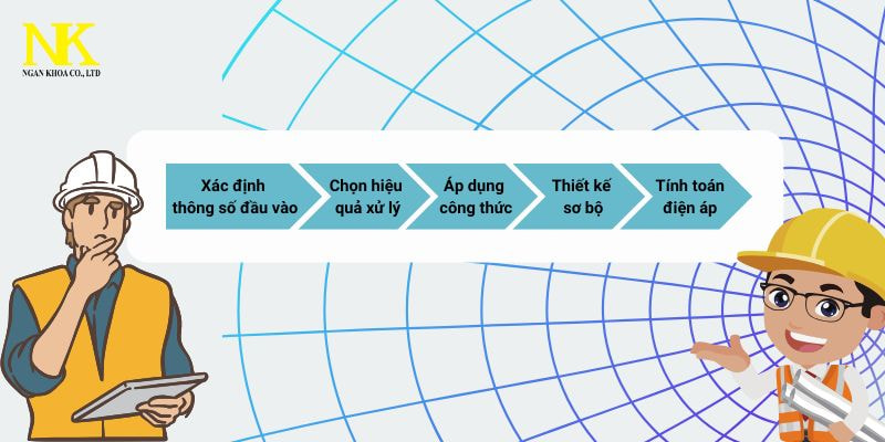 Đồ Án Lọc Bụi Tĩnh Điện