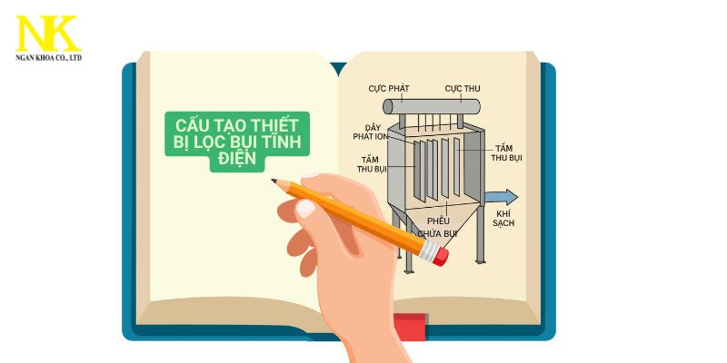 Cấu tạo thiết bị lọc bụi tĩnh điện